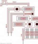 公司当前在手订单规模为