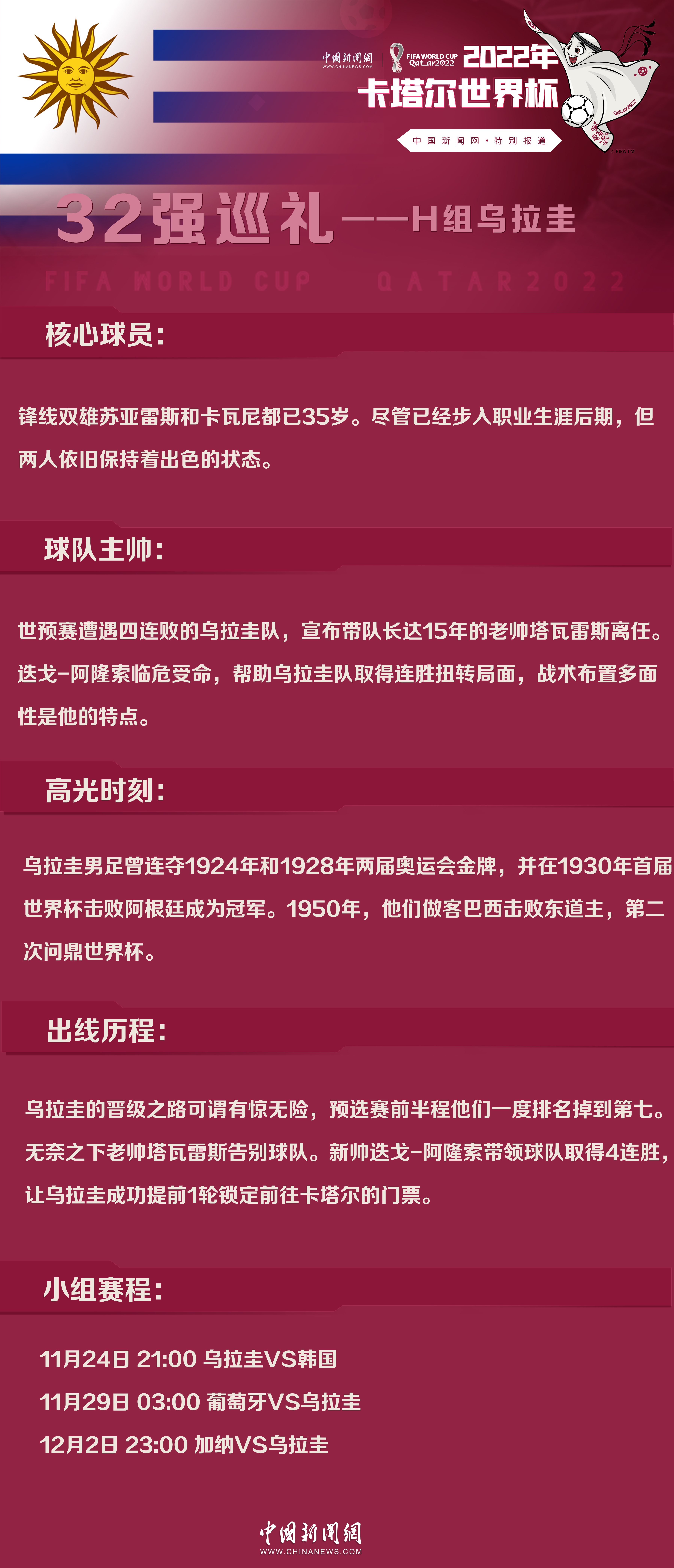世界杯32强巡礼H组丨乌拉圭：神锋老矣尚能饭否